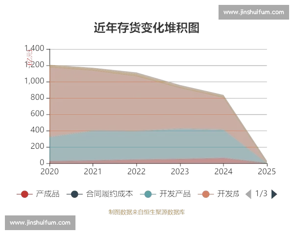 北京金隅与山东黄金最新对比分析多维度解析两大企业发展潜力与市场前景 北京金隅与山东黄金最新对比分析多维度解析两大企业发展潜力与市场前景