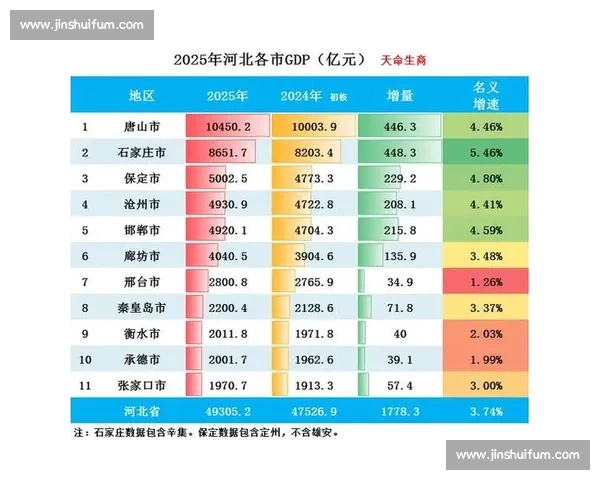 唐山与石家庄对比解析城市发展潜力生活成本与宜居指数全面评测
